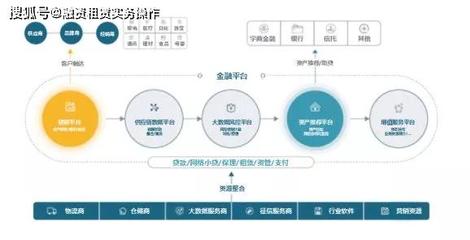 供應(yīng)鏈金融五大商業(yè)模式與供應(yīng)鏈管理服務(wù)