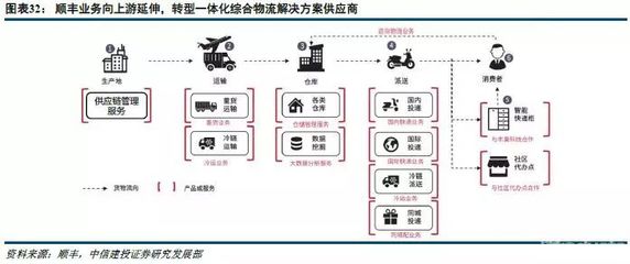 行業(yè)集中度提升 中通快遞在供應(yīng)鏈管理服務(wù)中的戰(zhàn)略優(yōu)勢
