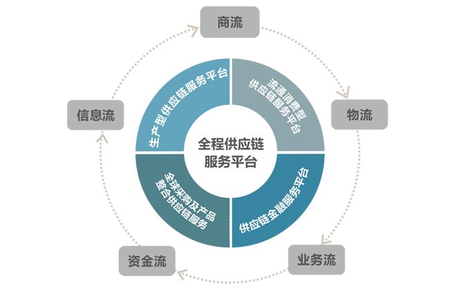 SCM供應鏈管理的核心作用、顯著優(yōu)勢及專業(yè)服務賦能