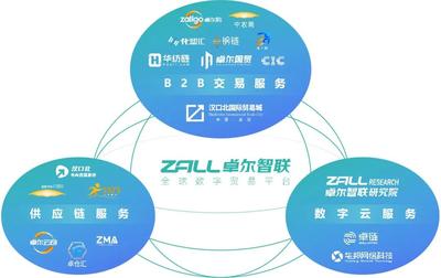 卓爾智聯(lián)集團(tuán)榮登《財(cái)富》中國(guó)500強(qiáng)榜單 供應(yīng)鏈管理服務(wù)的智慧轉(zhuǎn)型之路