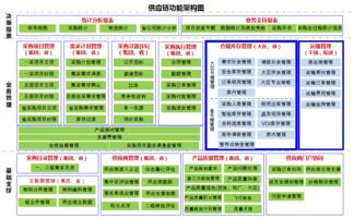中國(guó)移動(dòng)通信采購共享服務(wù)中心 以集中化供應(yīng)鏈管理系統(tǒng)驅(qū)動(dòng)物流創(chuàng)新與實(shí)踐