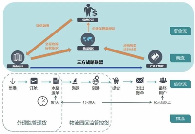山東省人民政府國有資產監督管理委員會 引領國企供應鏈管理服務創新，賦能實體經濟高質量發展