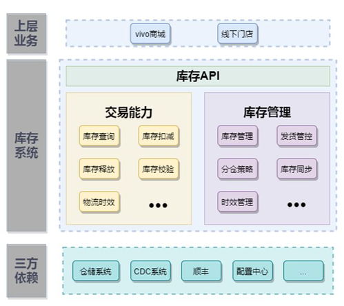Gartner 2024供應(yīng)鏈25強(qiáng)榜單發(fā)布 卓越模型、核心流程與未來服務(wù)趨勢解讀